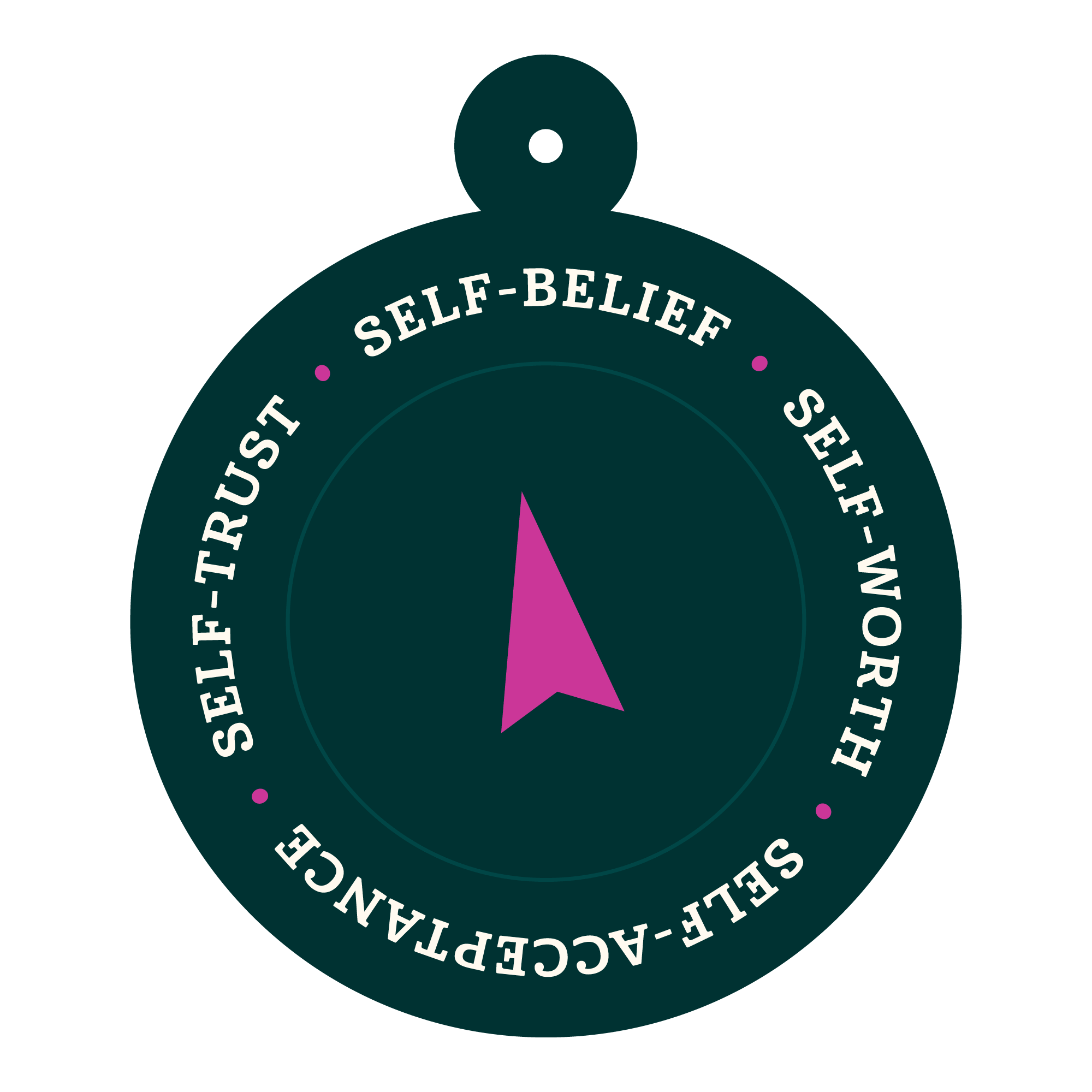 Green compass shape with pink centre, featuring self-worth, self-belief, self-trust, self-acceptance.